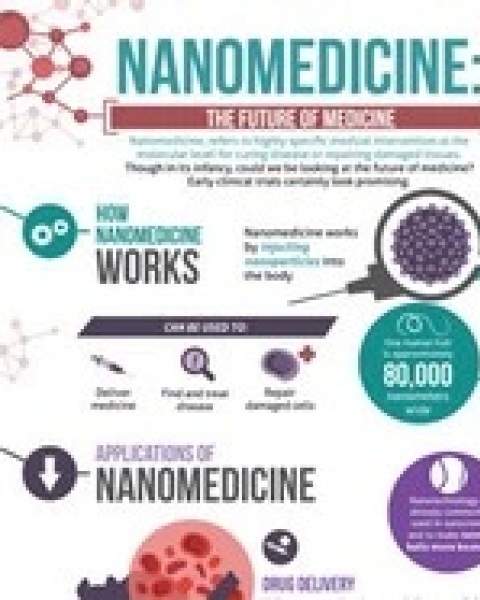 nanotechnology and nanomidicine