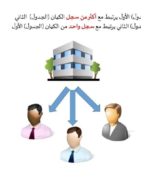 مفاهيم قواعد البيانات العلائقية